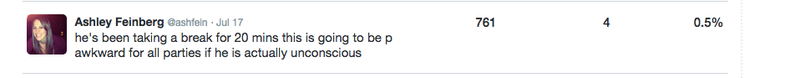 Illustration for article titled Twitter Finally Lets You See Just How Few People Are Faving Your Tweets